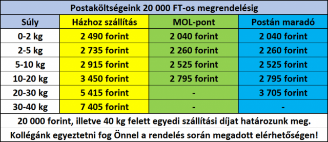 Postaköltségek